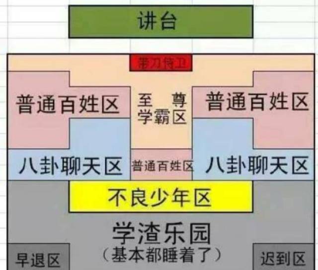 教室哪个位置最容易出学霸?长春老师一起揭秘学霸真正