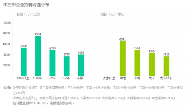 枣庄人均收入_枣庄学院