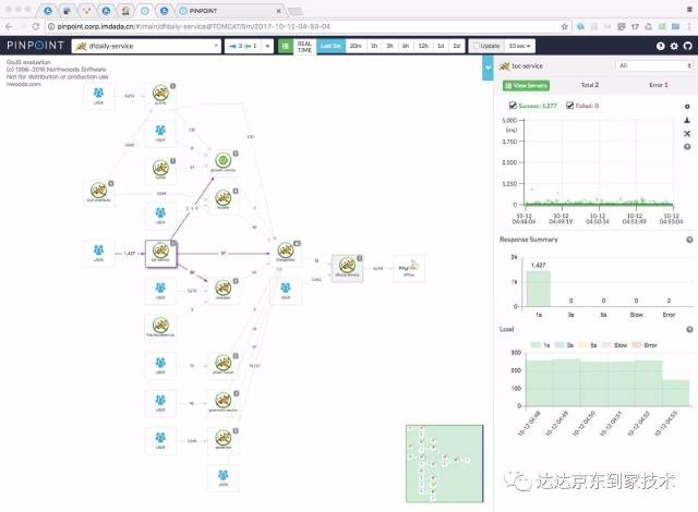 全链路监控工具-pinpoint之插件开发