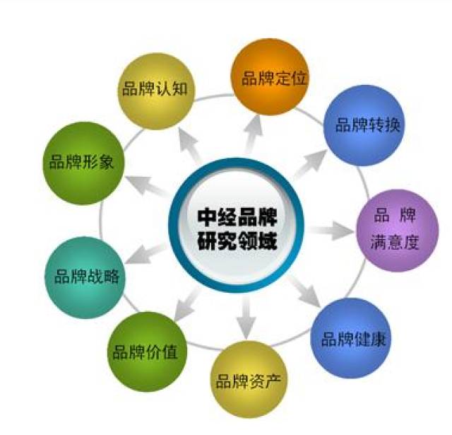 渠道建设包括哪些方面 1fde7bc7af124fdc823dbe70000a9858.jpeg