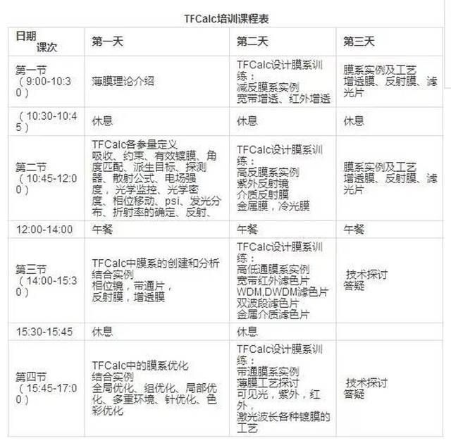 专家助你玩转两种光学设计软件,最新光学设计实战学习邀请函
