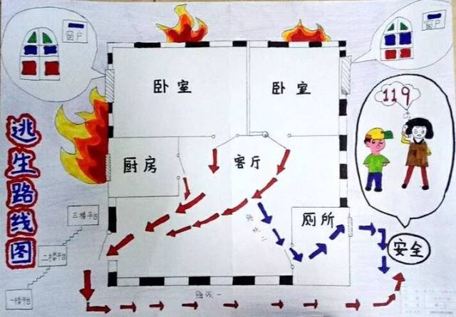 潍坊市中小学生家庭消防疏散逃生路线图绘画大赛评选啦!