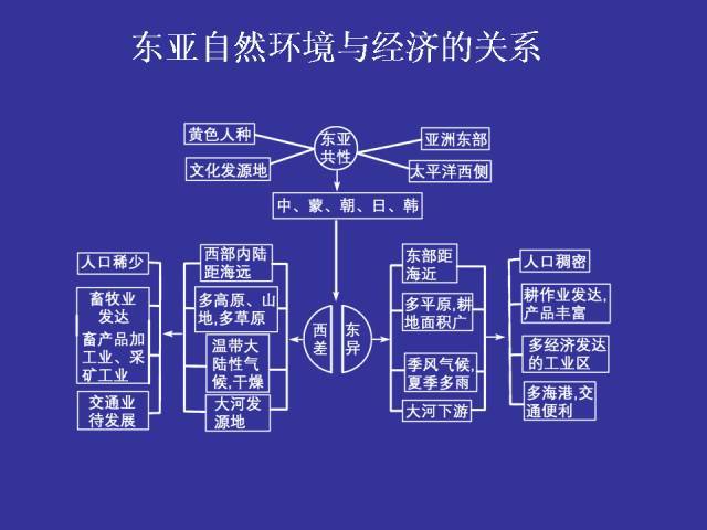 区域地理 | 日本及东亚地区知识精讲,不清楚的赶紧看