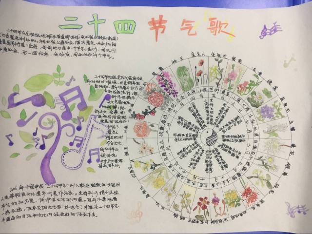 小报主题与二十四节气,中药文化相关,特别提倡学生关注重庆地区特有