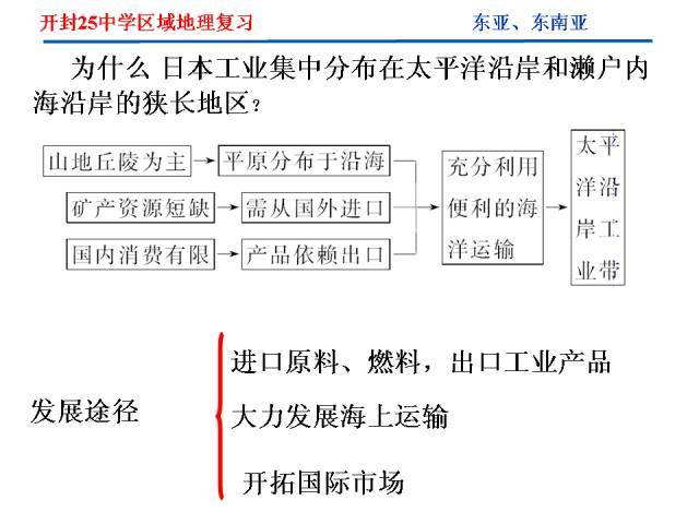 区域地理 | 日本及东亚地区知识精讲,不清楚的赶紧看