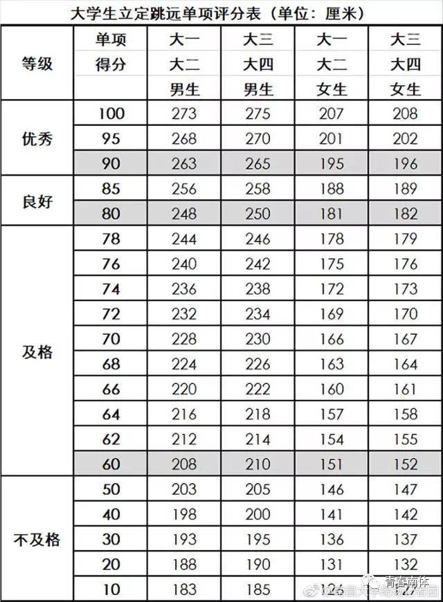 体测八百米,海底两万里,都不如你