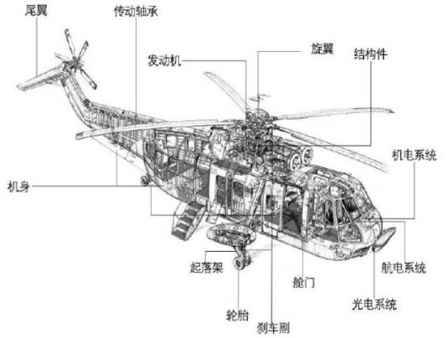 最全的我国直升机产业链深度解析,就在这里!