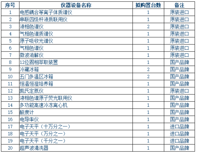 yy.vip易游-两用物项测试-两用物项第三方检测报告
