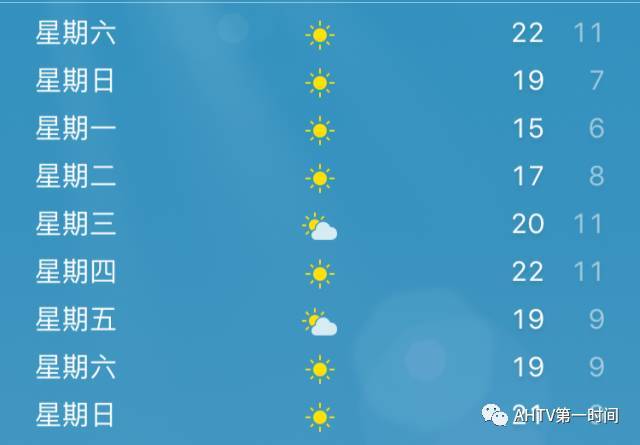 周末冷空气杀到,安徽将迎大风降温天气!