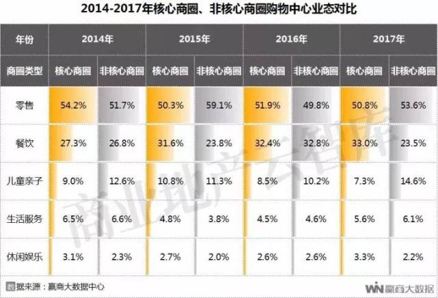 购物中心的业态变了:这些才是现在的招商热点!