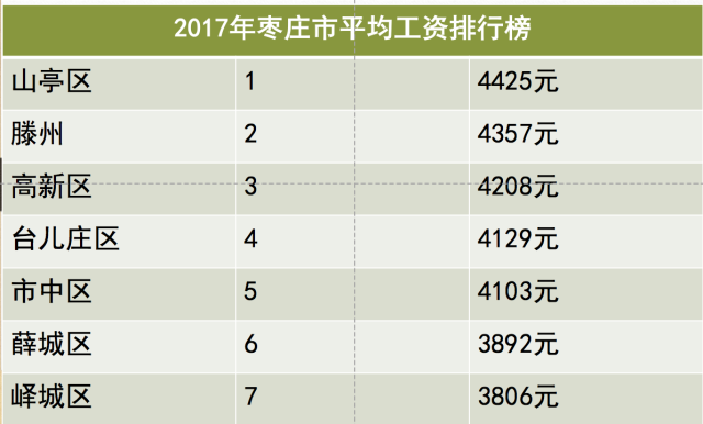 枣庄人均收入_枣庄学院(2)