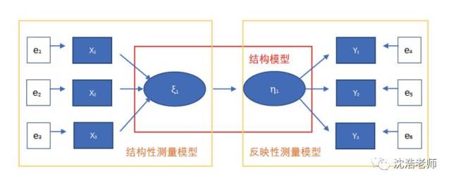 统计建模 | pls-sem模型的理论与应用:企业声誉模型