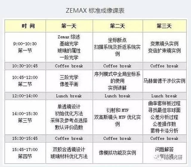 专家助你玩转两种光学设计软件,最新光学设计实战学习邀请函