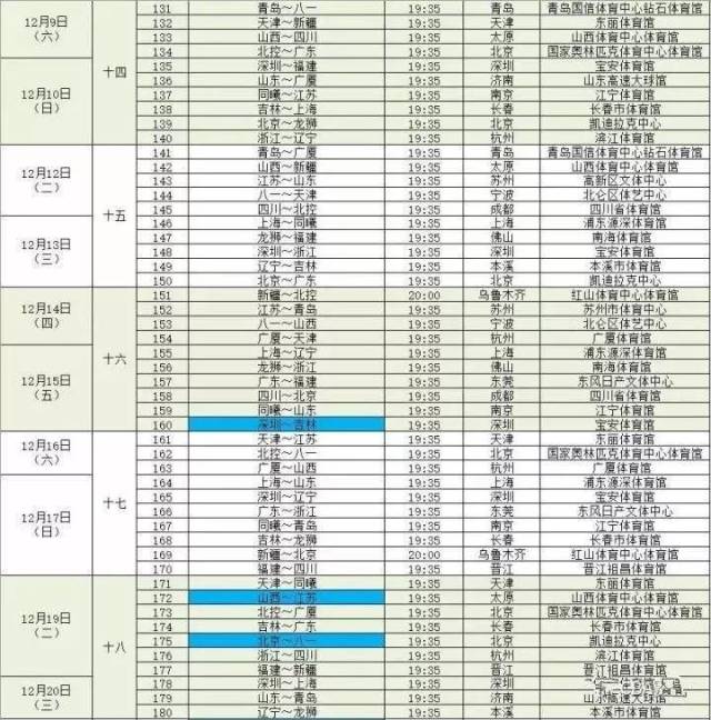 收藏!cba新赛季完整赛程表