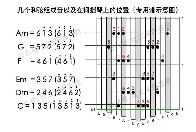 拇指琴十音简谱_拇指琴10音简谱大全