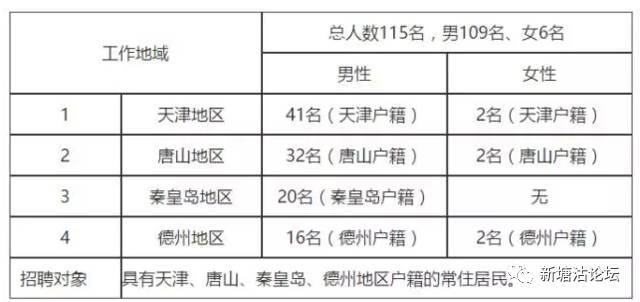 天津滨海广播电视台招聘信息 好消息!天津