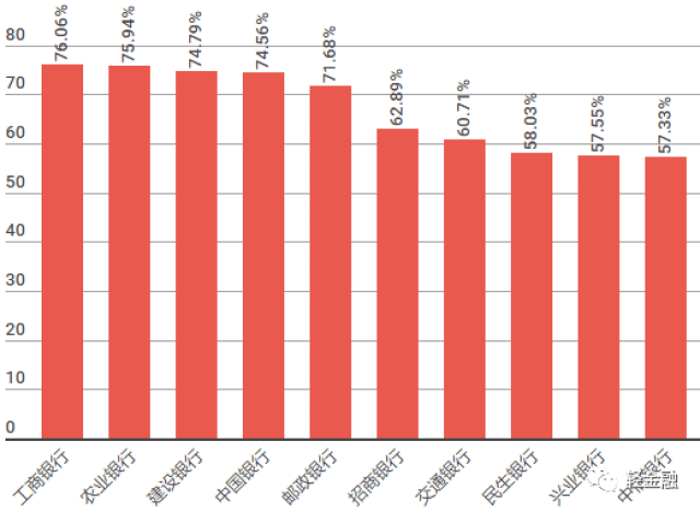 中国十大银行:哪家薪资最高、美女最多?