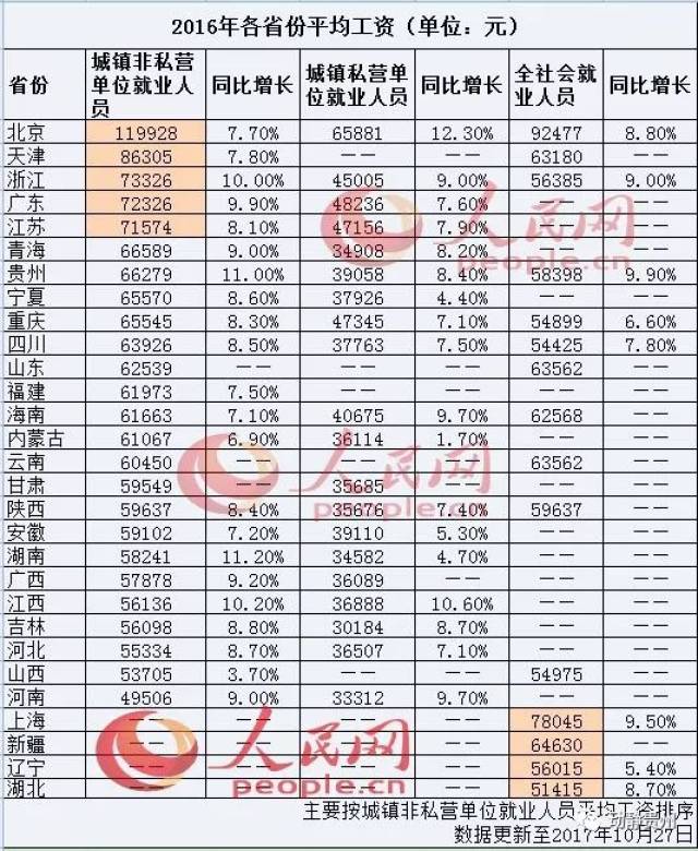 就业人口测算_重磅 将联通珠海 最新控规出炉 中山这个地方将迎来大发展