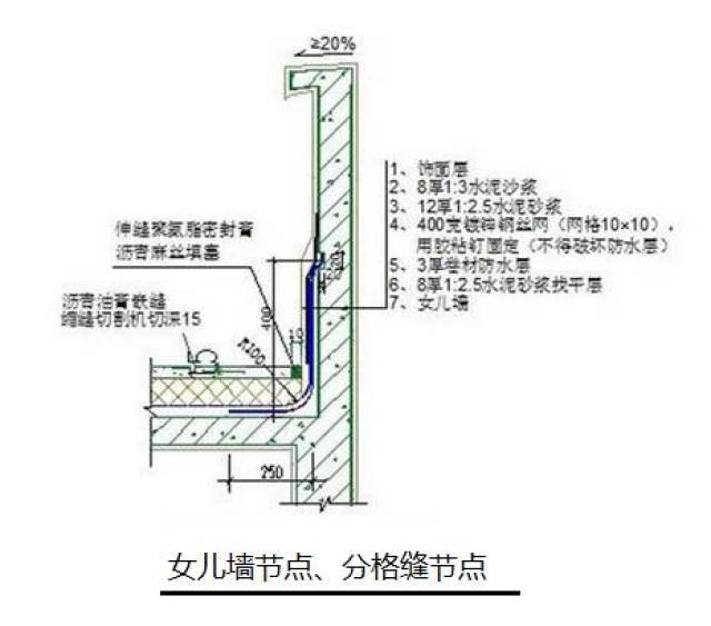 女儿墙,分格缝节点