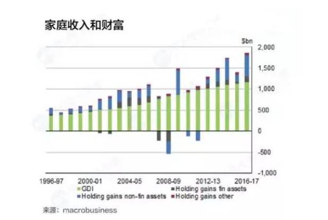 澳洲2021年经济总量_澳洲龙虾(2)