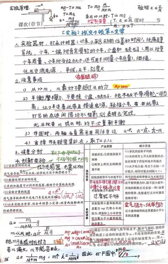 物理学霸手写笔记曝光,太牛了,赶紧收藏自用!