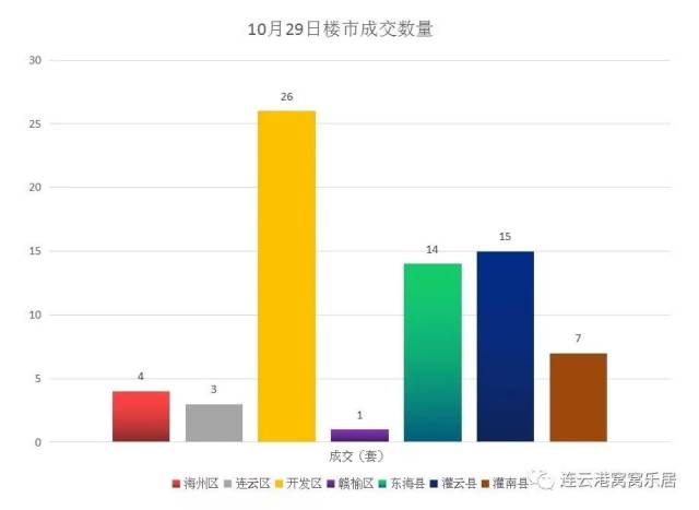 2017年前三季度江苏13市税收规模排行榜