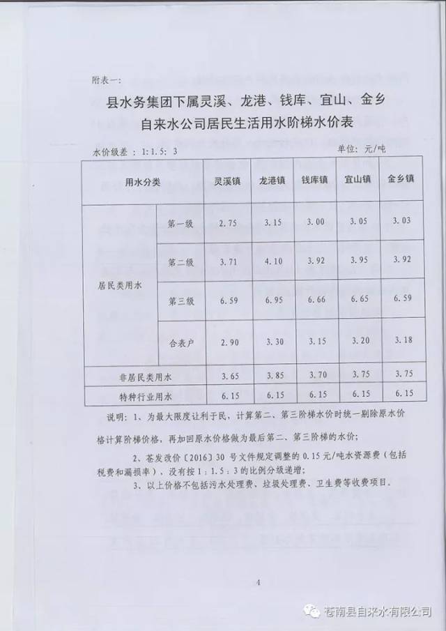 水费 苍南的水价要调整了,下个月起将这样收费