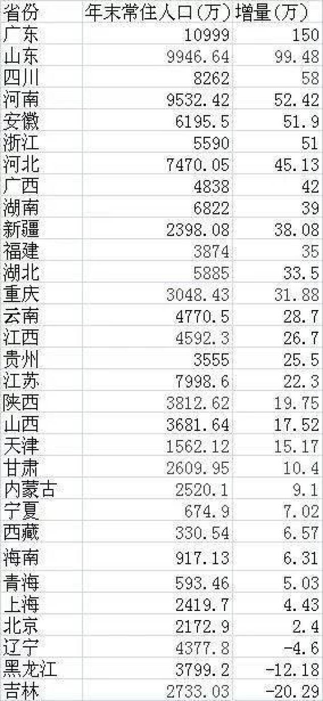 中国最多人口的省_内蒙古的面积在全国各省区中排第几名