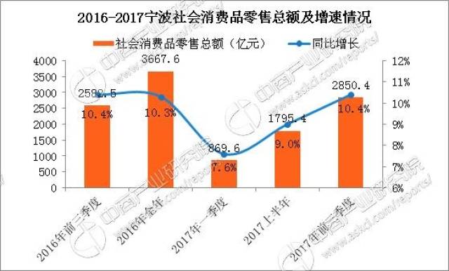 港口镇海炼化烟草gdp不计入宁波吗_镇海炼化打造世界领先绿色石化基地