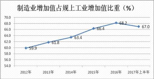 贵州工业经济总量_贵州工业职业技术学院