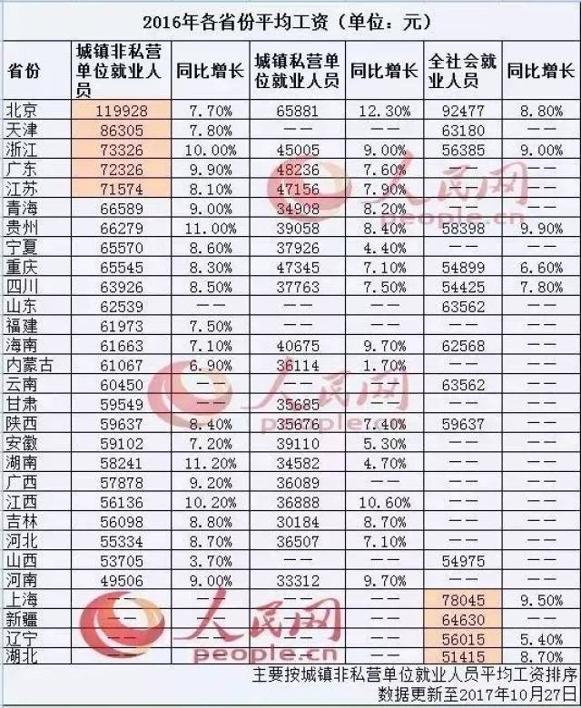 襄阳人均收入_襄阳牛肉面图片(2)
