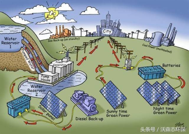 fols污水处理系统:科学的讲解污水处理原理,真实案例污水处理图