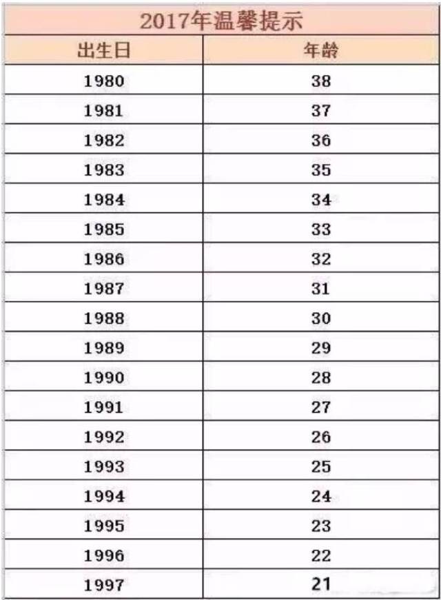 1980—1990年出生的长春人,不忍直视!