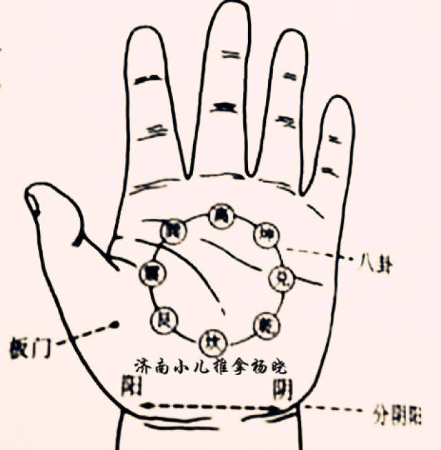 小儿推拿杨晓:儿童腺样体肥大的原因,危害,调理思路以及中医小儿推拿