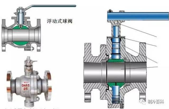 球阀结构示意图