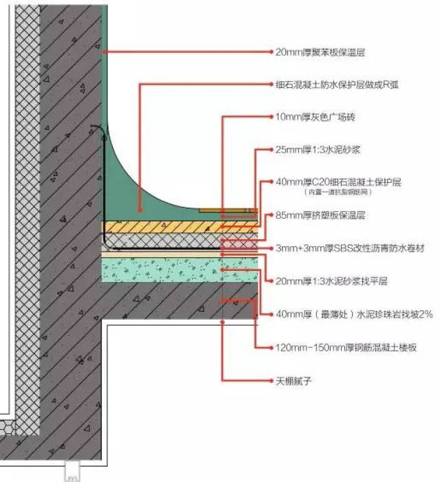 1 2 r弧混凝土保护层