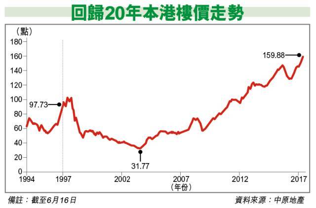 张智霖买房上热搜 八一八香港的明星炒楼高手!