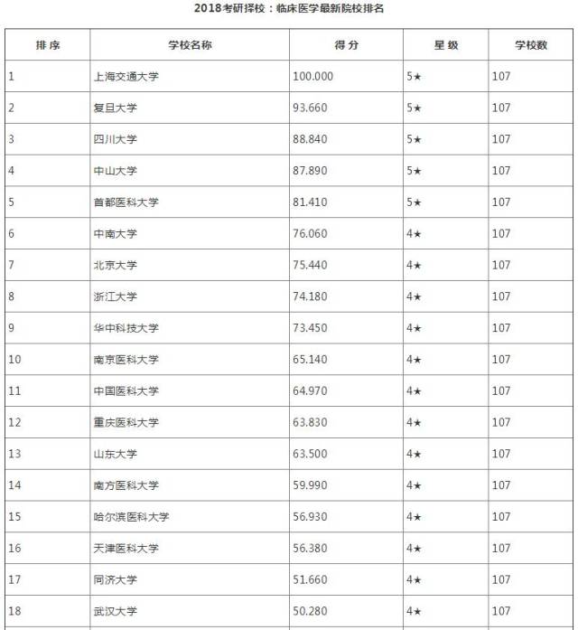 医学考研学校排名_考研学校手机壁纸