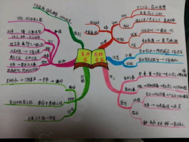 这位老师牛惨了!用思维导图让孩子背诵无忧愁,连老师都狂赞!