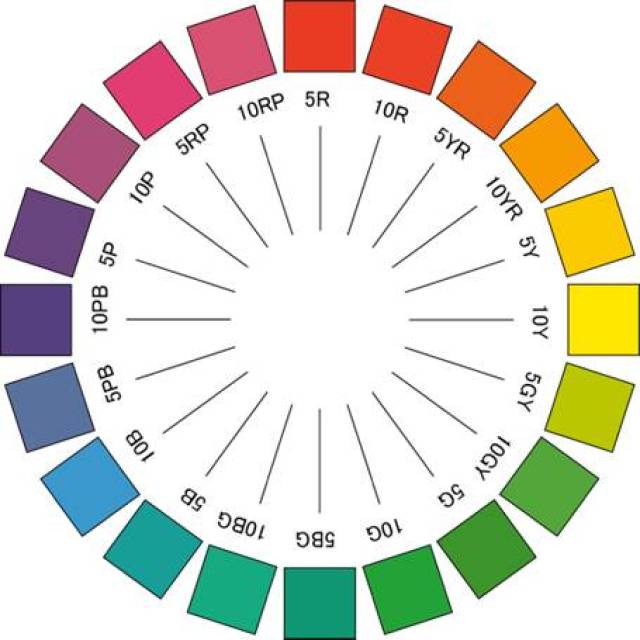 这些色调在孟塞尔颜色空间的横截面的排布如下图色相环