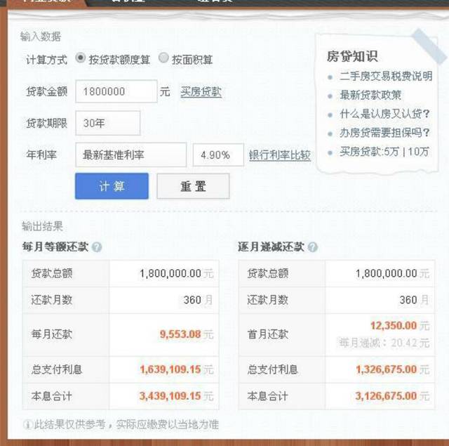 按照目前余额宝的理财收益年化4%,120万首付的月收益为:120*4%*10000