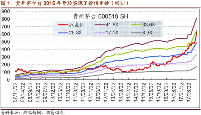 a股市场上,还有哪些极具稀缺性的"类茅台"呢?