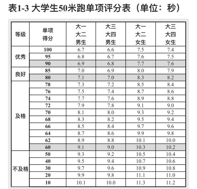 q: 体测成绩如何计算?