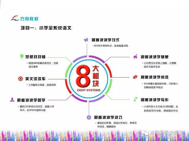 方舟大语文 受邀参加 北京·中国加盟展(11月10