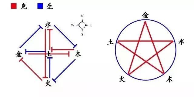 软装风水 用五行观点解读配色方式.