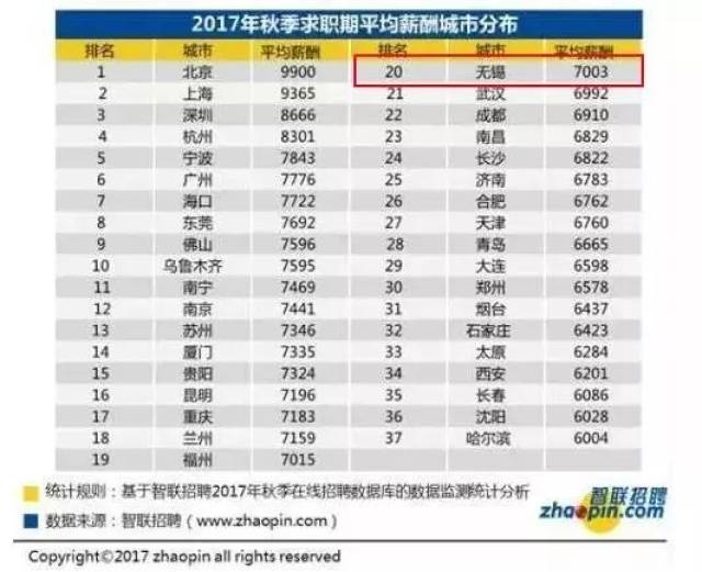 江苏省人均工资_江苏省地图(2)
