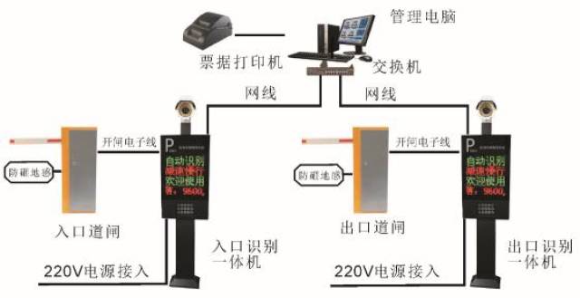 车牌识别系统架构图及设计方案-扬天智控