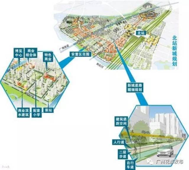 【城事】广州北站安置区的5个好,一一告诉你!