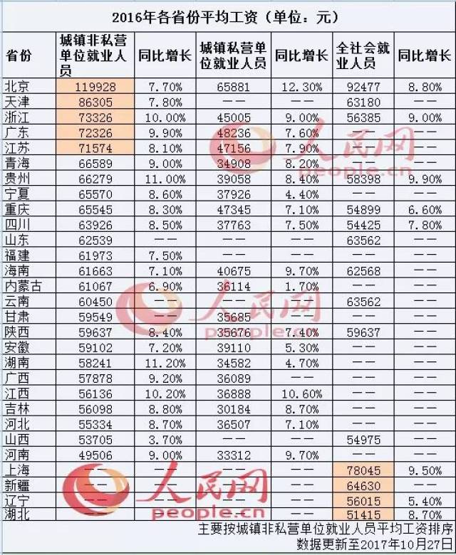 甘肃省人均工资_甘肃省地图