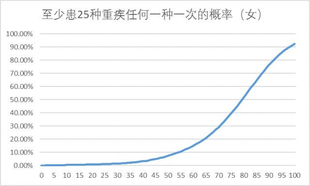 谈谈人口增长_中国人口增长图(3)